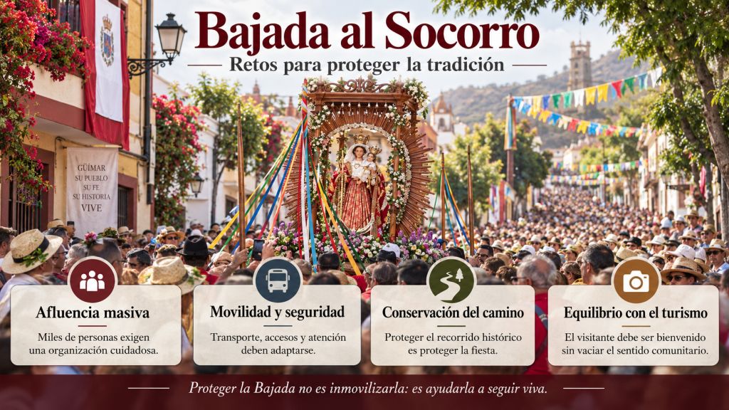 Retos para proteger la tradición: Multitudinaria Bajada al Socorro en Güímar junto a los principales retos de futuro: afluencia, movilidad y seguridad, conservación del camino y equilibrio con el turismo.