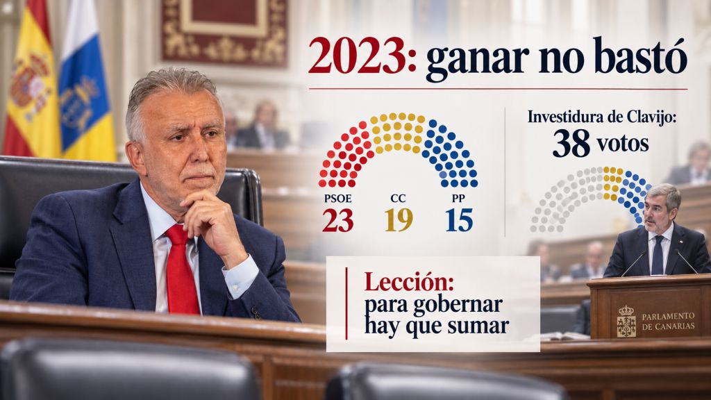 “2023: ganar no bastó”: Ángel Víctor Torres junto a un gráfico con los 23 escaños del PSOE, 19 de Coalición Canaria y 15 del PP, y la investidura de Fernando Clavijo con 38 votos.