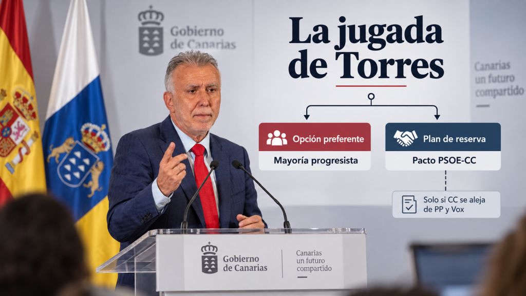 “La jugada de Torres”: Ángel Víctor Torres ante un esquema que muestra dos vías para 2027: una mayoría progresista como opción preferente y un posible acuerdo PSOE-CC condicionado al alejamiento de PP y Vox.