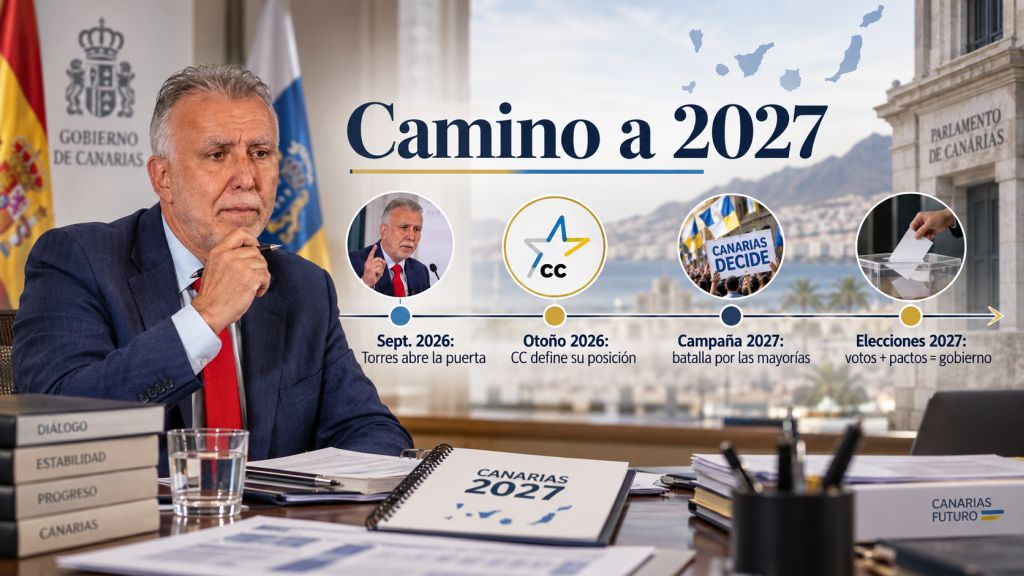 “Camino a 2027”: Ángel Víctor Torres ante una línea temporal que resume la apertura al diálogo en 2026, la definición de alianzas y la batalla por las mayorías antes de las elecciones canarias de 2027.