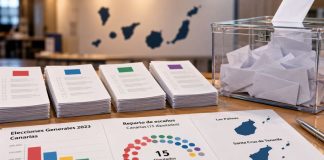Coalición de izquierdas en Canarias: los escaños de 2023 Urna electoral transparente junto a papeletas y gráficos del reparto de escaños en Canarias, con un mapa del archipiélago al fondo.