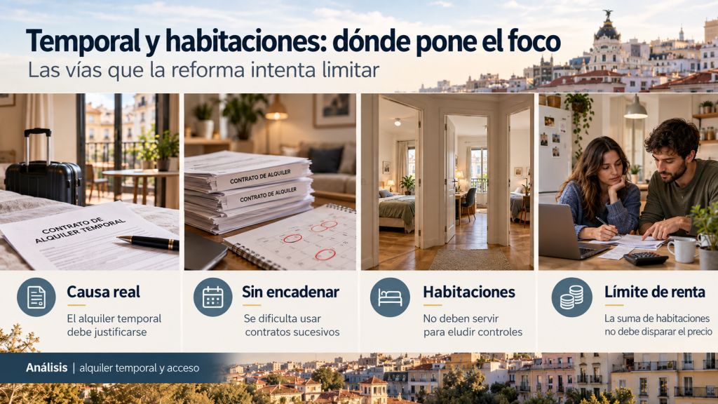 Alquiler temporal y habitaciones: Infografía sobre las nuevas limitaciones al alquiler temporal y por habitaciones, con exigencia de causa real y límites para evitar abusos.