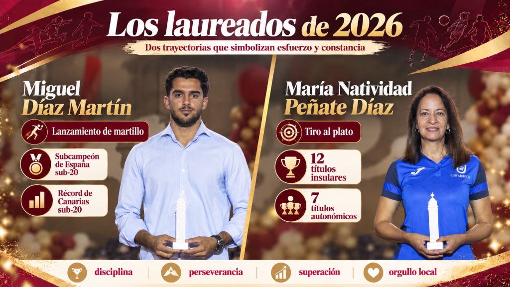 Infografía con representaciones de Miguel Díaz Martín, en lanzamiento de martillo, y María Natividad Peñate Díaz, en tiro al plato, junto a sus logros deportivos.