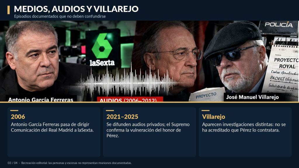 Composición editorial con Florentino Pérez, Antonio García Ferreras y una representación de José Manuel Villarejo, que ilustra las controversias sobre grabaciones, relaciones mediáticas e investigaciones policiales.