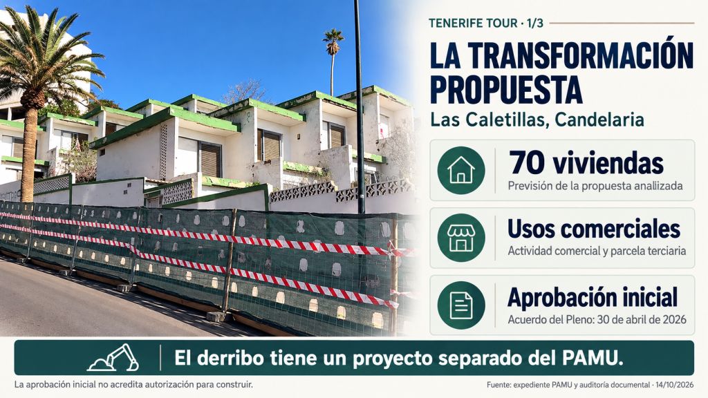 La transformación propuesta: Parcela del Tenerife Tour junto a un resumen del PAMU: 70 viviendas previstas, usos comerciales y aprobación inicial, con el derribo identificado como proyecto separado.