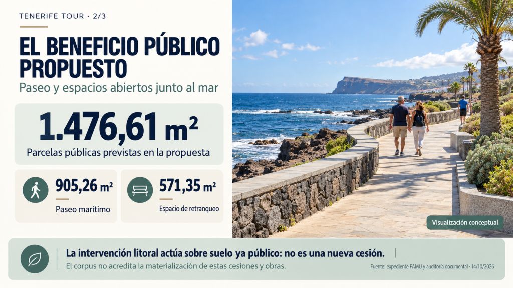 El beneficio público propuesto: Paseo costero conceptual y superficies públicas previstas: 905,26 m² de paseo y 571,35 m² de retranqueo, que suman 1.476,61 m².